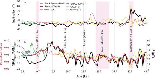 Quaternary Science Reviews Publication